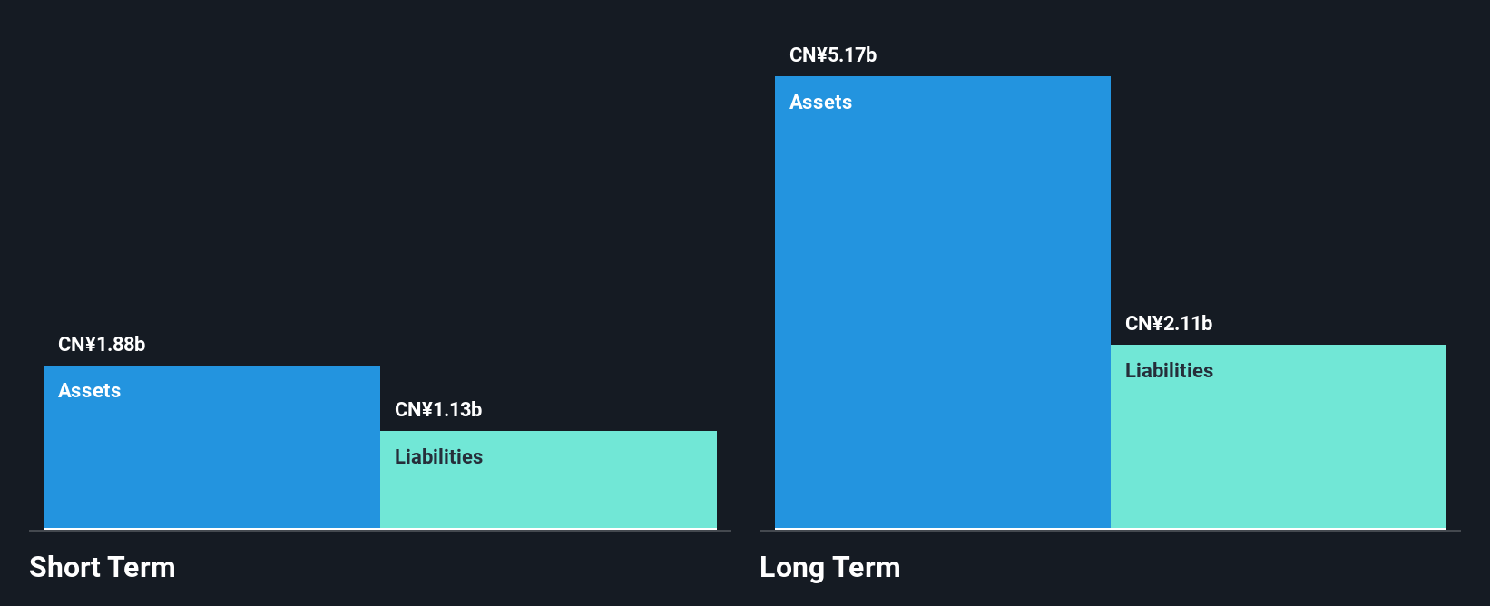 SEHK:1873 Financial Position Analysis as at Dec 2024