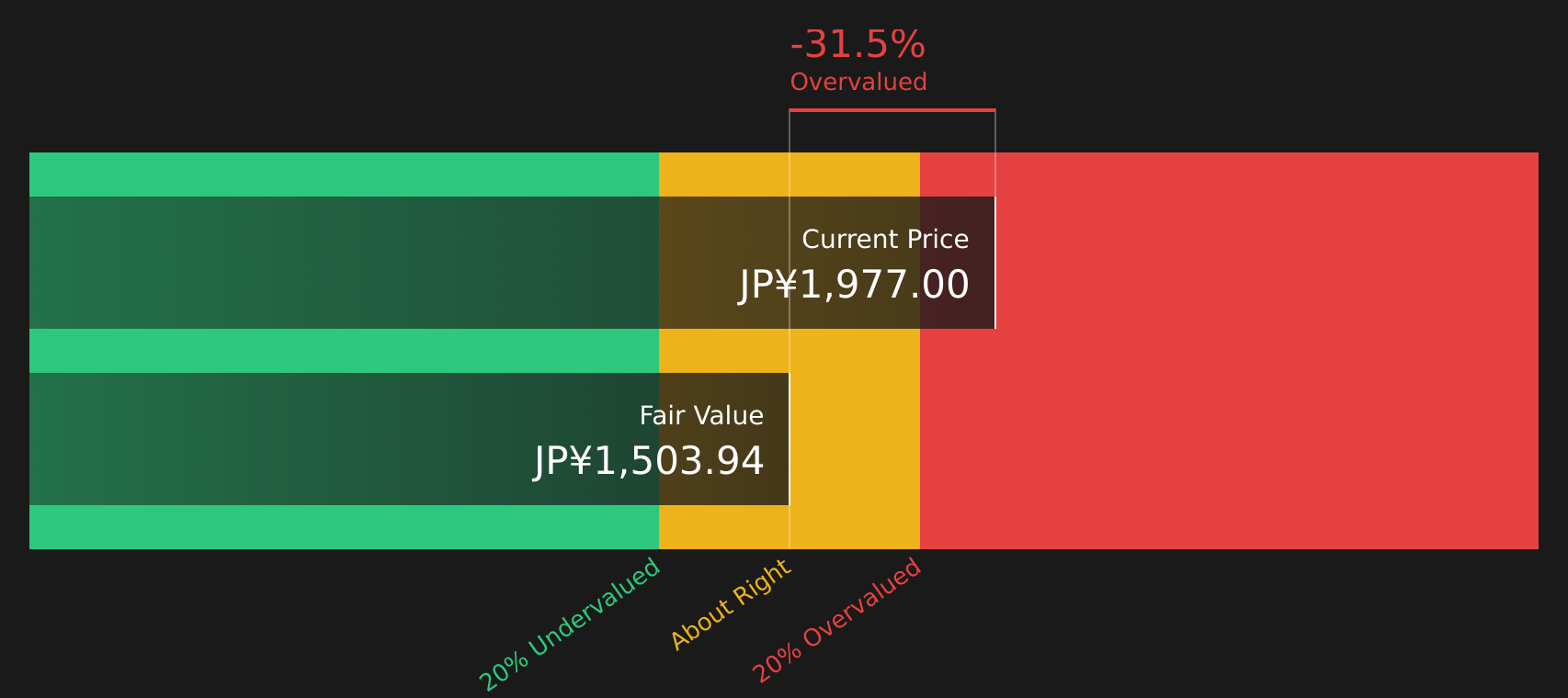 2602 Discounted Cash Flow as at Aug 2026