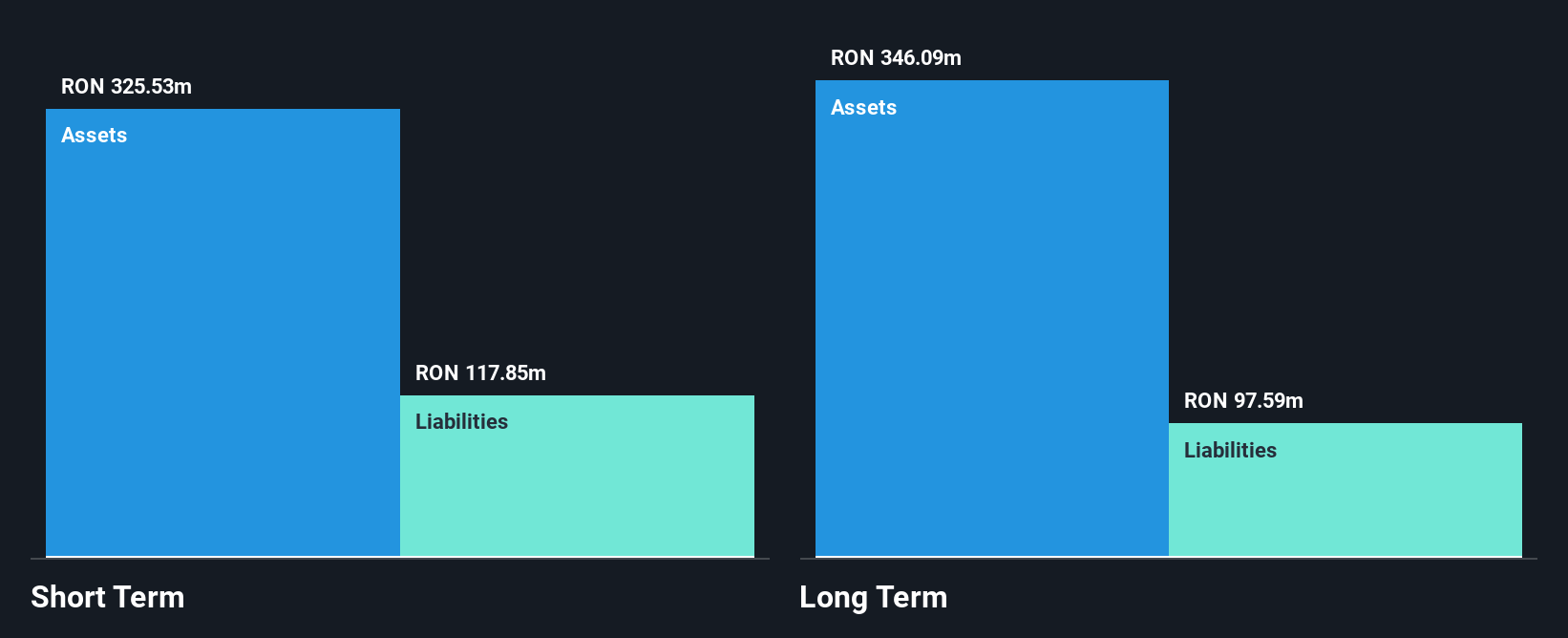 BVB:AROBS Financial Position Analysis as at Sep 2025