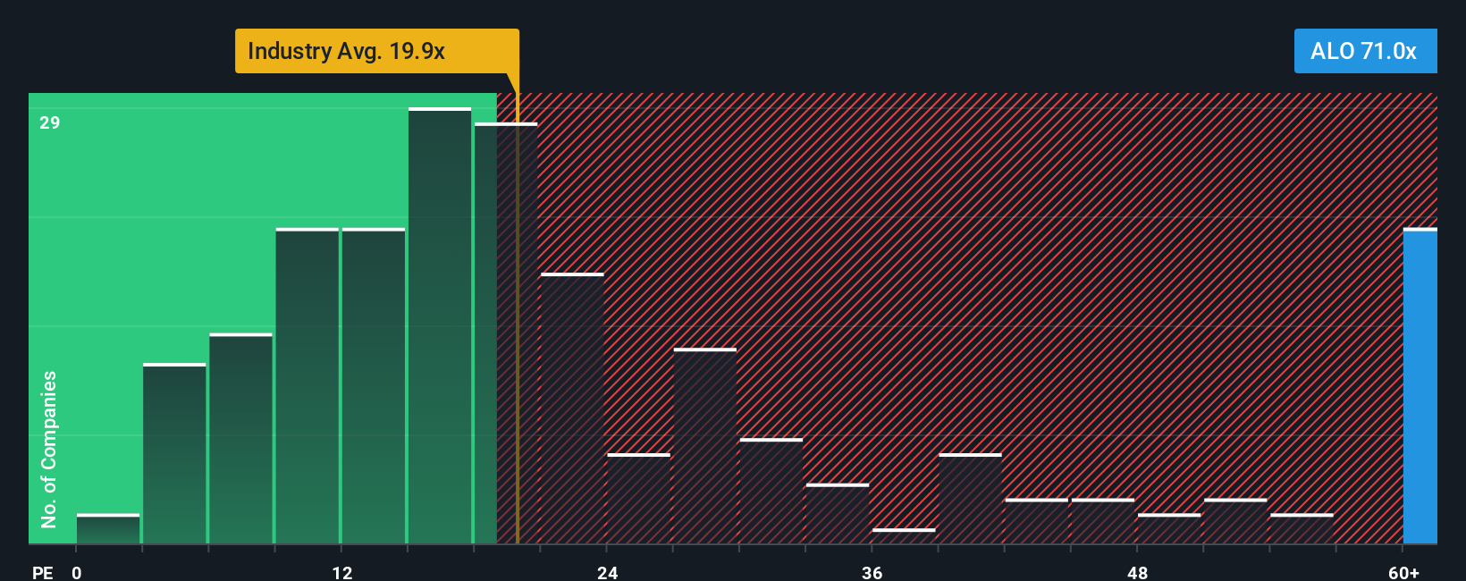 ENXTPA:ALO PE Ratio as at Oct 2025