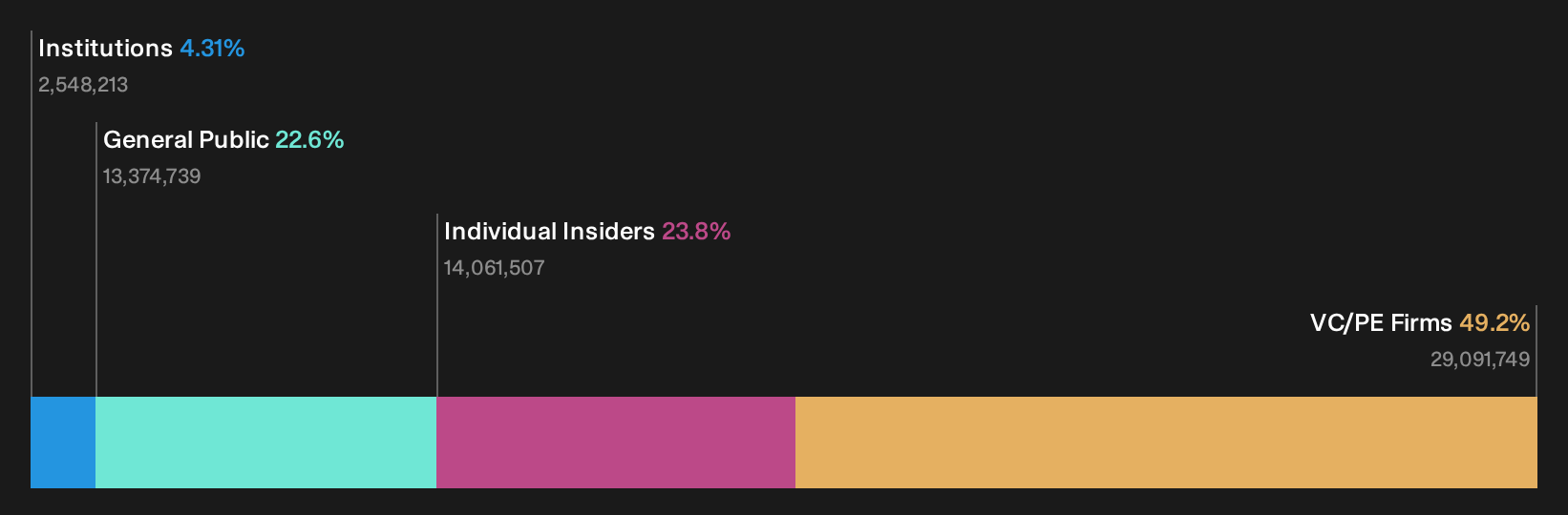 REF Ownership Breakdown as at Aug 2026