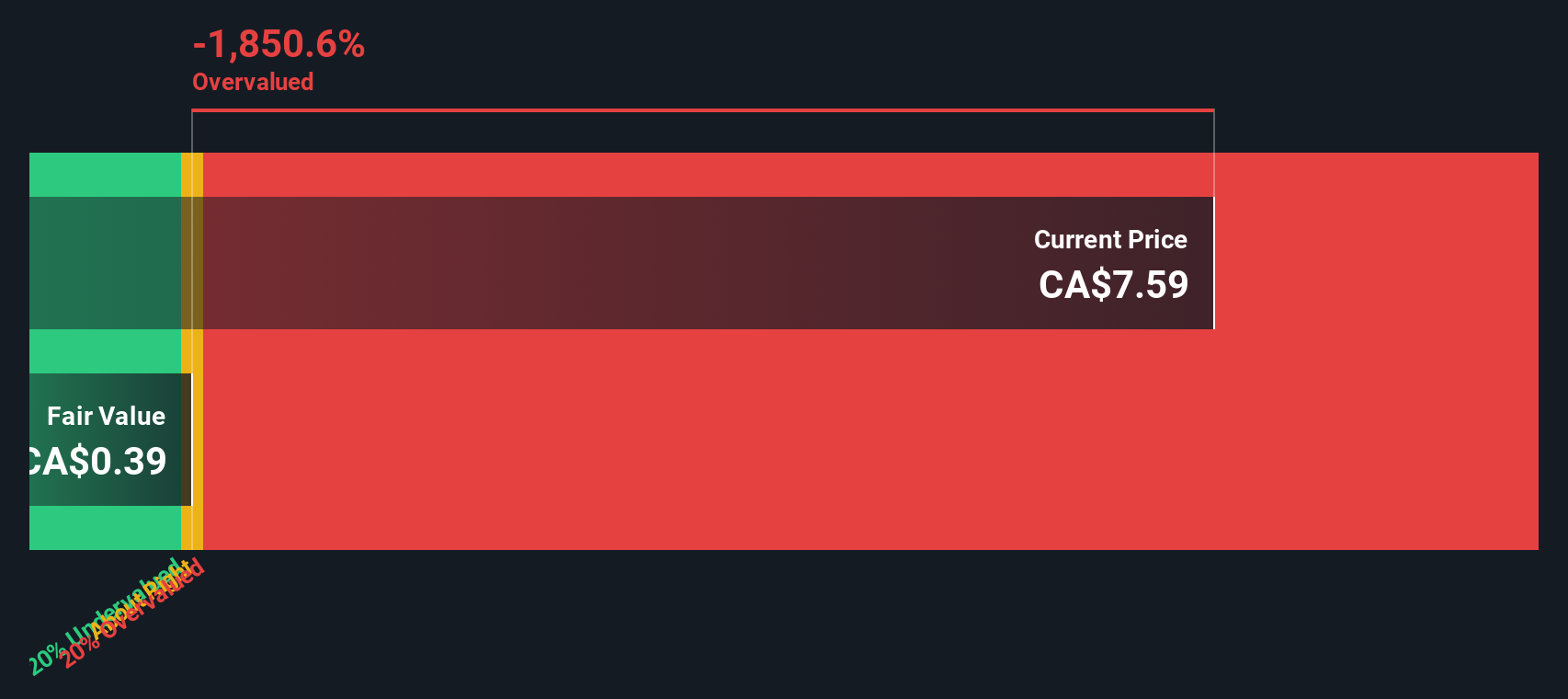 KEL Discounted Cash Flow as at Nov 2025