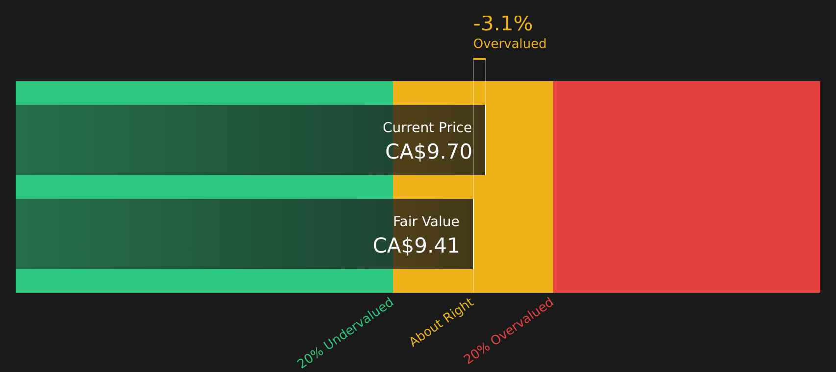 KEL Discounted Cash Flow as at Aug 2026