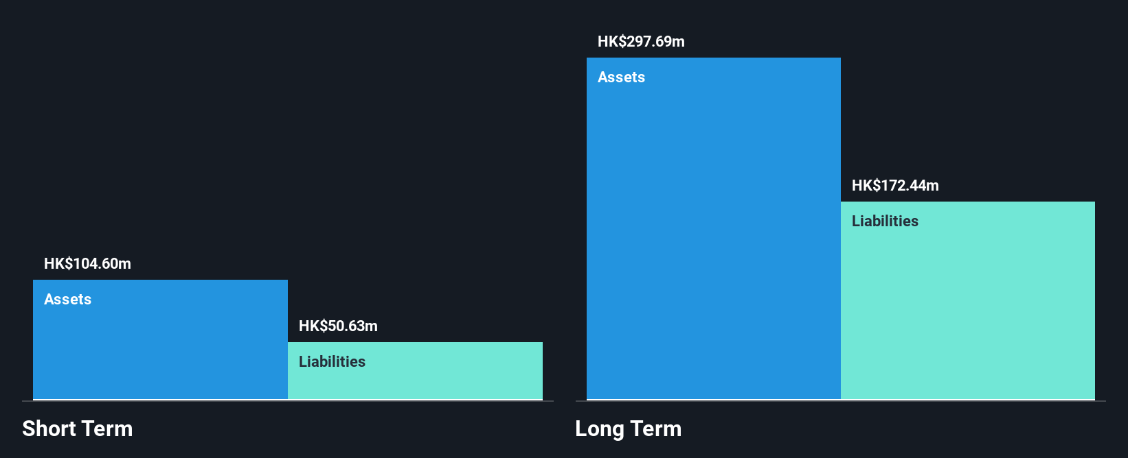 SEHK:330 Financial Position Analysis as at Aug 2025