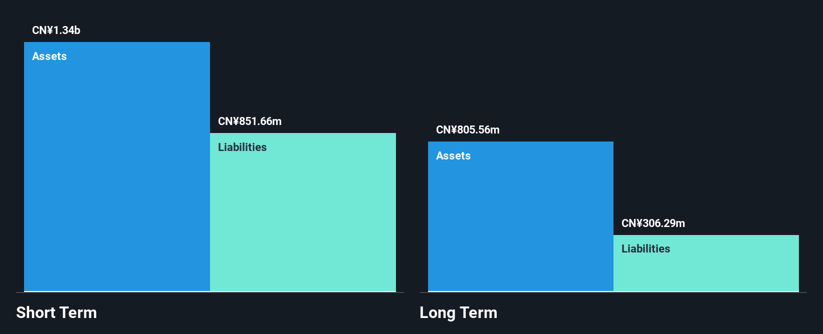 SHSE:603030 Financial Position Analysis as at Feb 2025