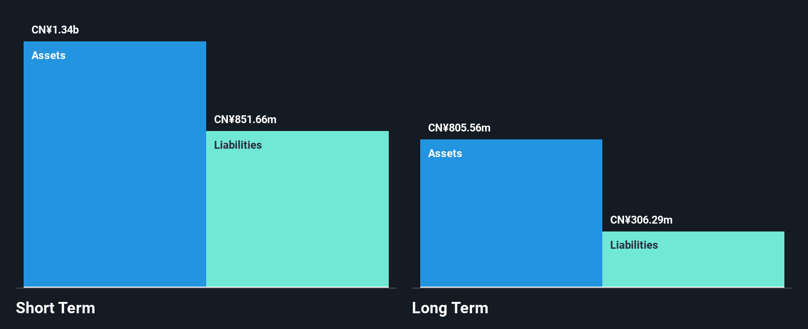 SHSE:603030 Financial Position Analysis as at Jan 2025