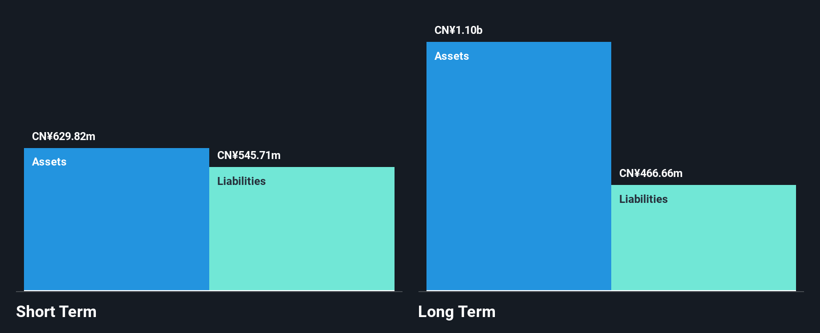 SEHK:2279 Financial Position Analysis as at Jul 2025