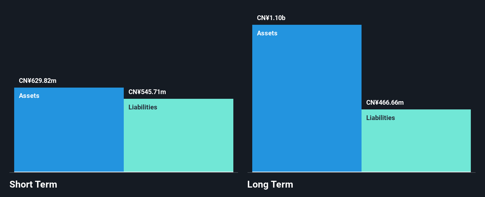 SEHK:2279 Financial Position Analysis as at Nov 2024