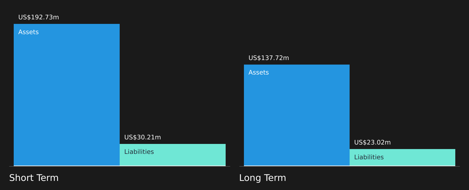 RCKT Financial Position Analysis as at May 2026