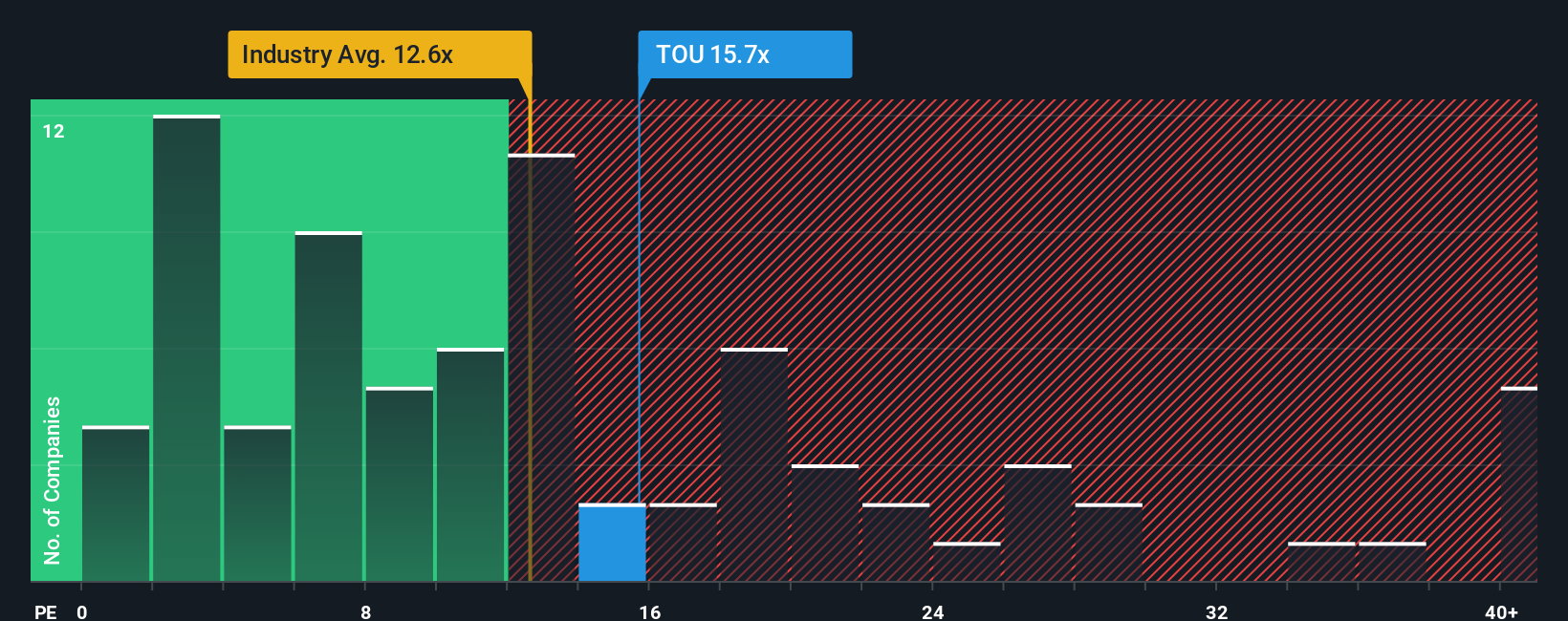 TSX:TOU PE Ratio as at Oct 2025