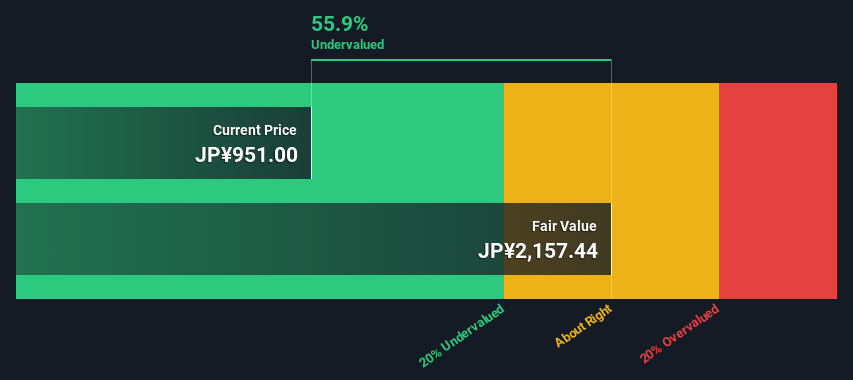 TSE:7004 Share price vs Value as at Dec 2024