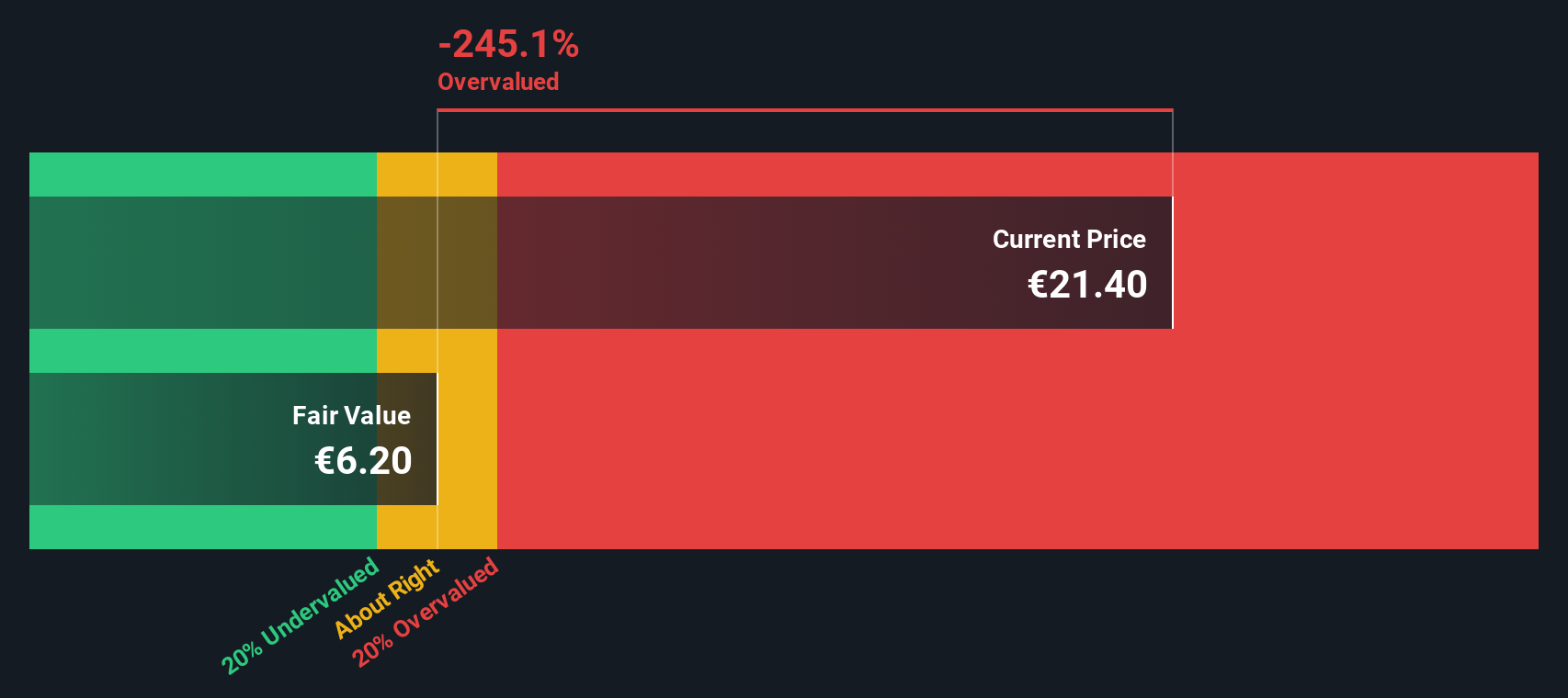 ACE Discounted Cash Flow as at Sep 2025