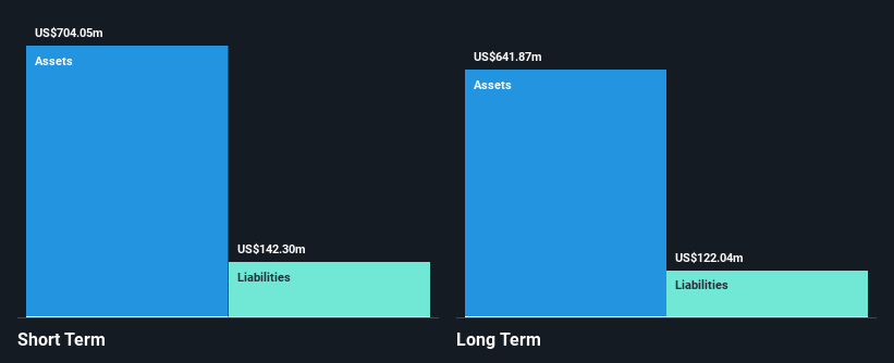 NYSE:RES Financial Position Analysis as at May 2025