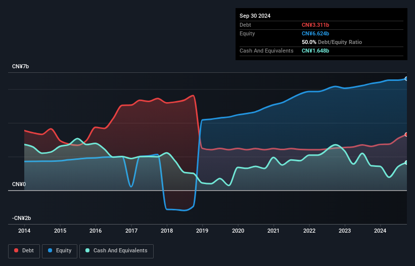 SHSE:600399 Debt to Equity as at Nov 2024