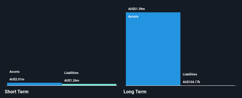 ASX:DRE Financial Position Analysis as at Nov 2024