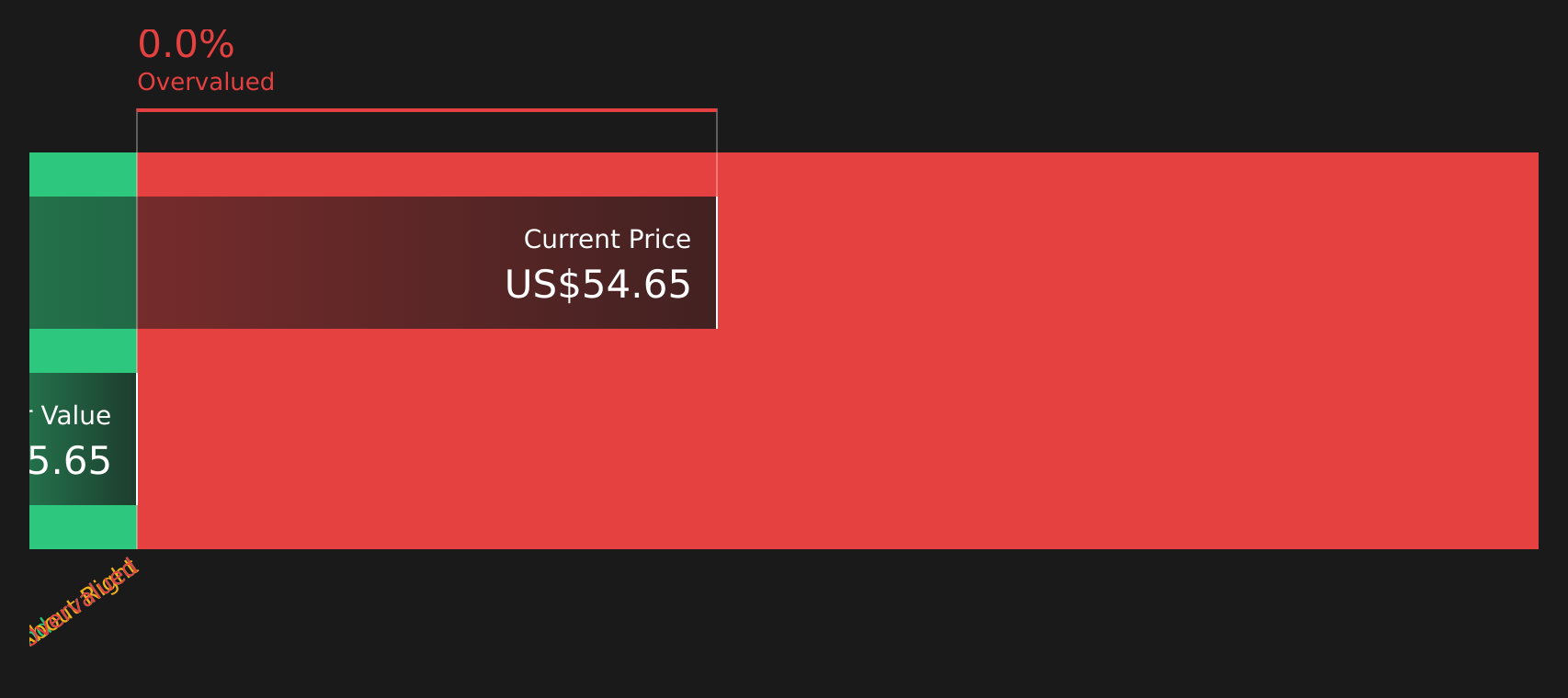 A Fresh Look at Akero Therapeutics (AKRO) Valuation Following Positive  Phase 2b HARMONY Trial Results
