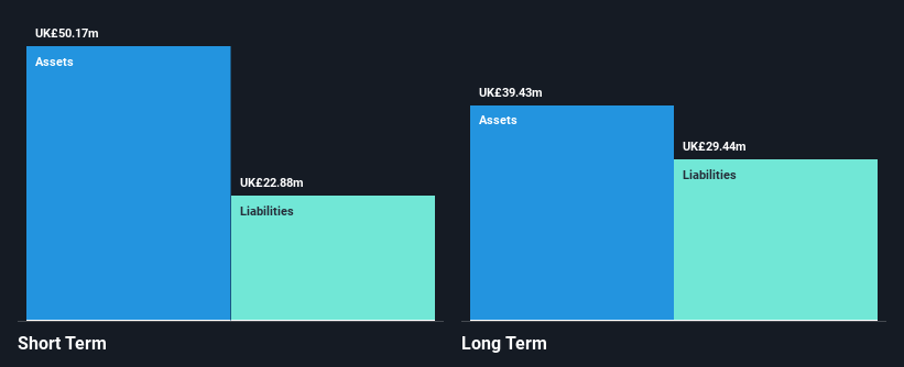 AIM:G4M Financial Position Analysis as at Nov 2024