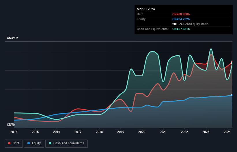 SZSE:001227 Debt to Equity as at Aug 2024