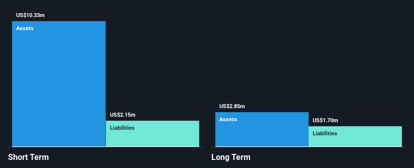 AIM:ITX Financial Position Analysis as at May 2025