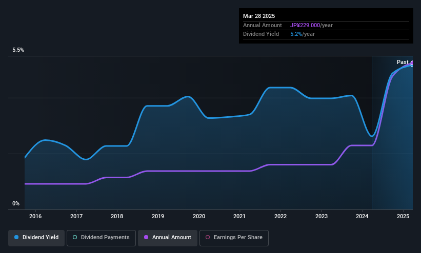 TSE:5602 Dividend History as at May 2025