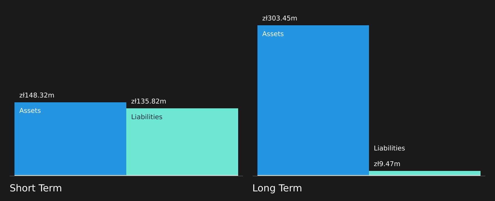 WSE:HUB Financial Position Analysis as at Dec 2025