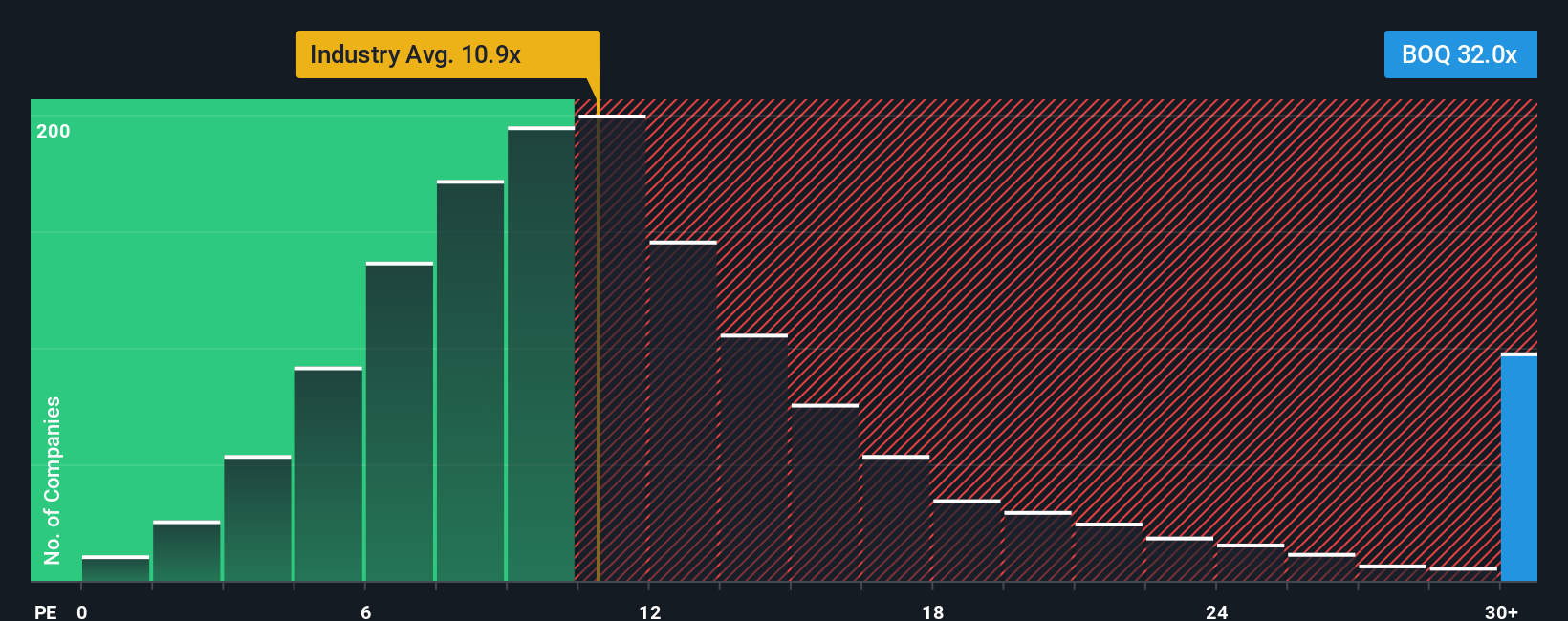 ASX:BOQ PE Ratio as at Dec 2025