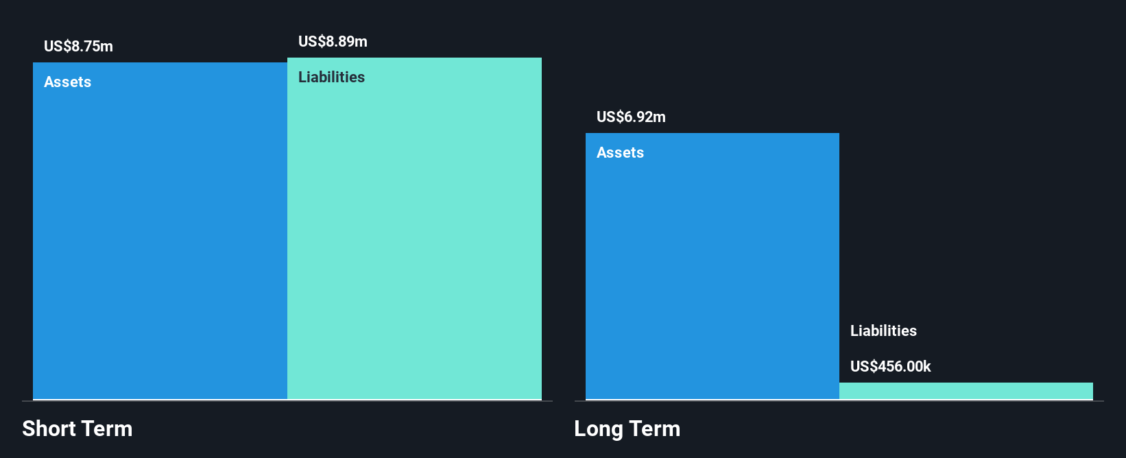 TSXV:SPN Financial Position Analysis as at Dec 2024