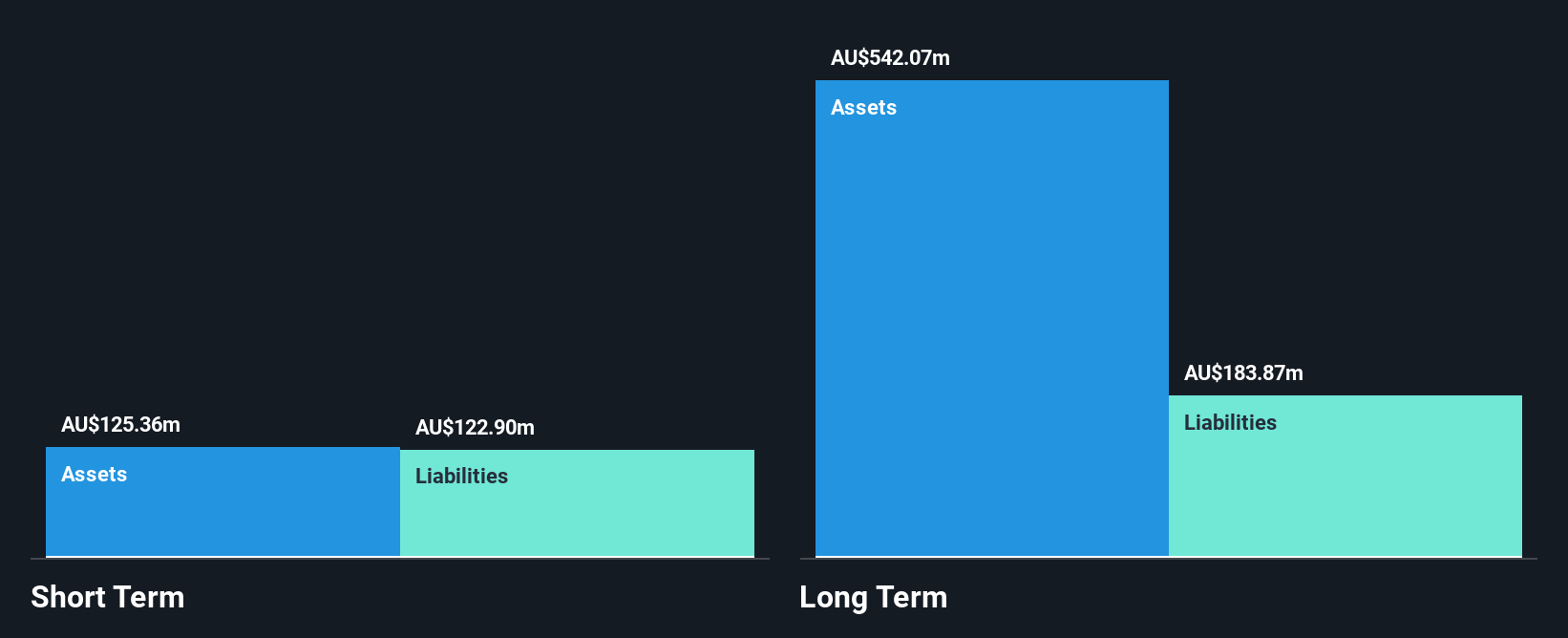 ASX:KSC Financial Position Analysis as at Jan 2025