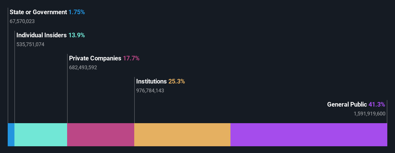 TWSE:2382 Ownership Breakdown as at Apr 2025