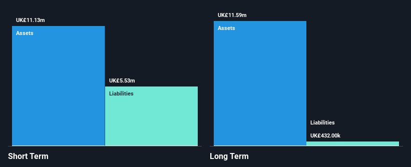 AIM:ESYS Financial Position Analysis as at Nov 2024