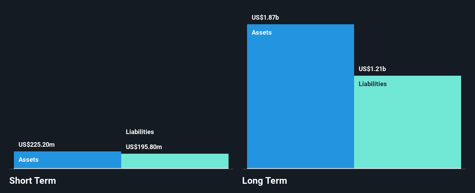 NYSE:BHR Financial Position Analysis as at May 2025
