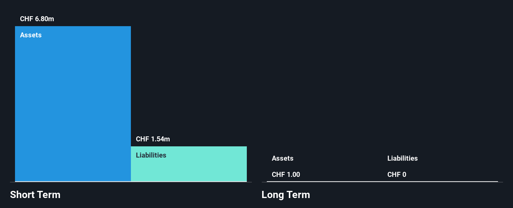 TSXV:DDD Financial Position Analysis as at Dec 2025