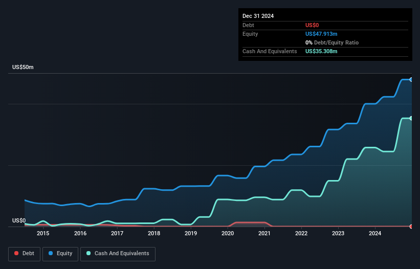 TASE:QLTU Debt to Equity as at May 2025