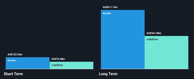 ASX:CBO Financial Position Analysis as at May 2025