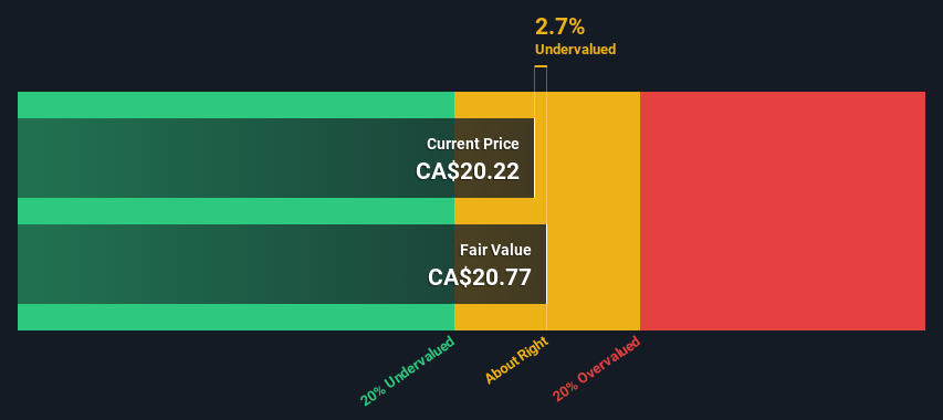 TSX:CHR Share price vs Value as at Mar 2025