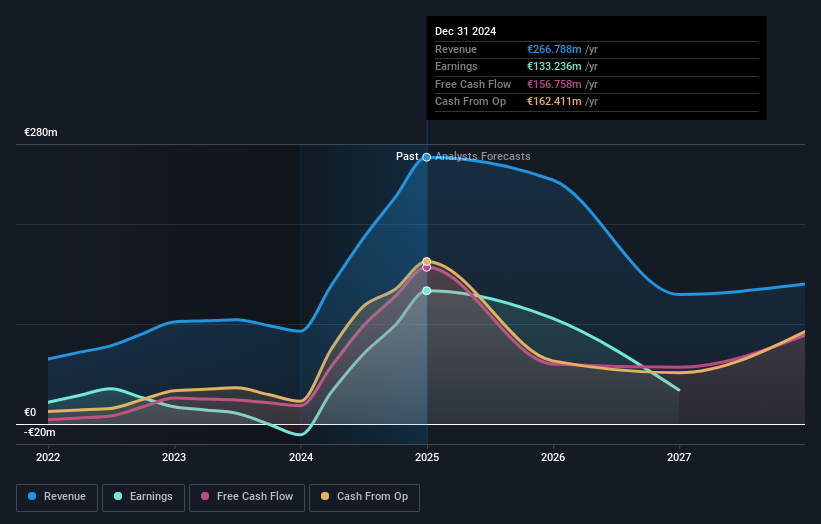 SWX:COPN Earnings and Revenue Growth as at May 2025