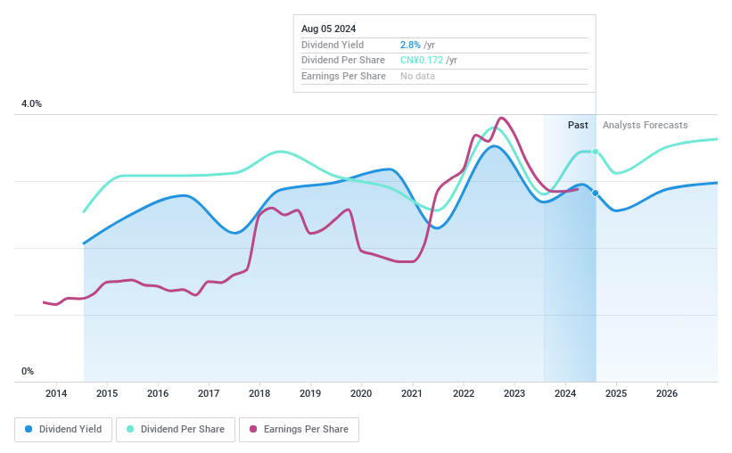 SHSE:600018 Dividend History as at Jun 2024