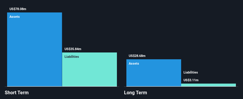 NRDY Financial Position Analysis as at Nov 2025