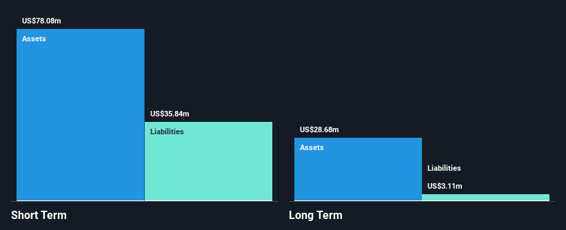 NYSE:NRDY Financial Position Analysis as at Dec 2024