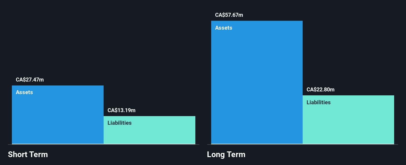 TSXV:AEP Financial Position Analysis as at Sep 2025