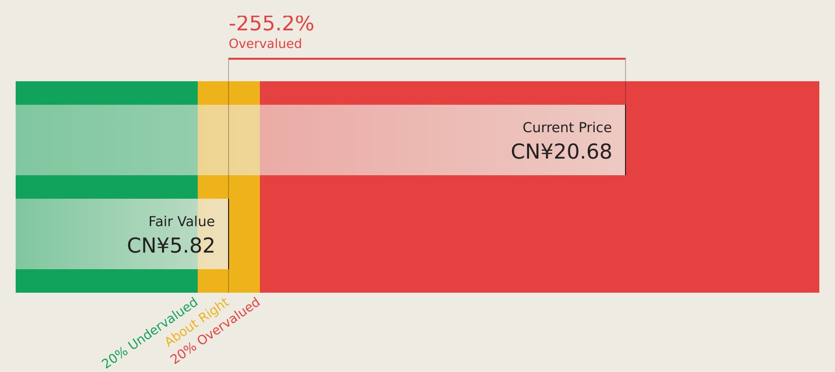 SZSE:300638 Discounted Cash Flow as at May 2026