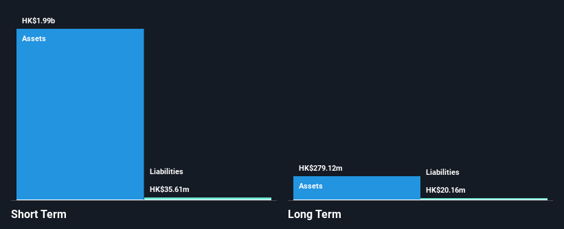 SEHK:235 Financial Position Analysis as at Jan 2025