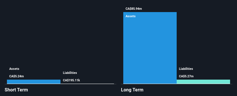 TSXV:SMD Financial Position Analysis as at Aug 2026