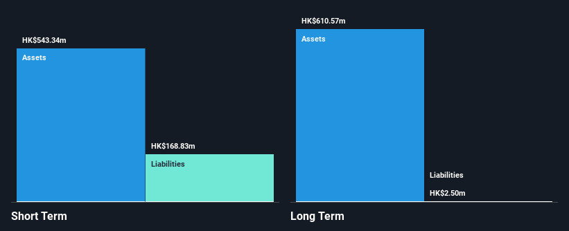 SEHK:6838 Financial Position Analysis as at Nov 2024