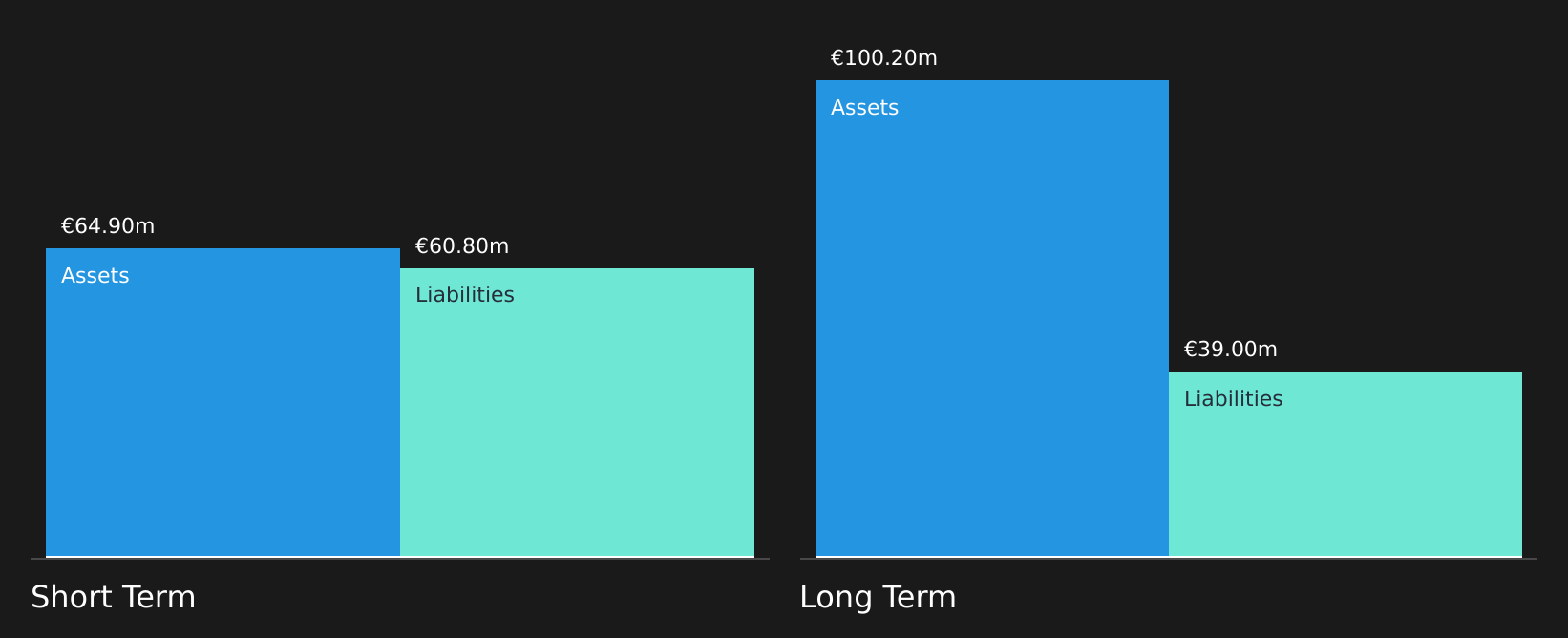 HLSE:GLA1V Financial Position Analysis as at Apr 2026