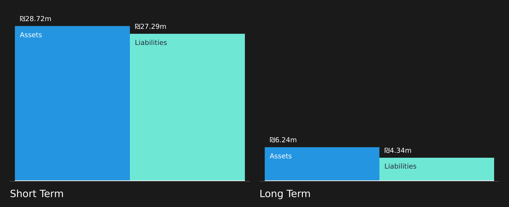 TASE:THES Financial Position Analysis as at Jul 2026