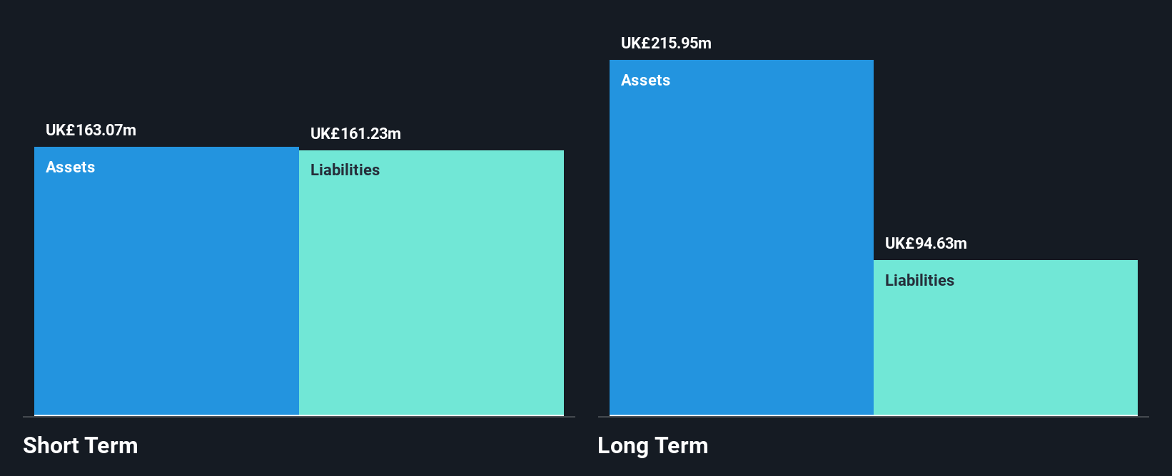 AIM:KITW Financial Position Analysis as at Nov 2025