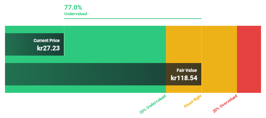 OM:VOLCAR B Discounted Cash Flow as at Oct 2025