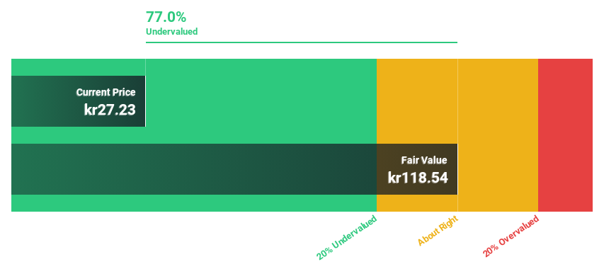 OM:VOLCAR B Discounted Cash Flow as at Jul 2024