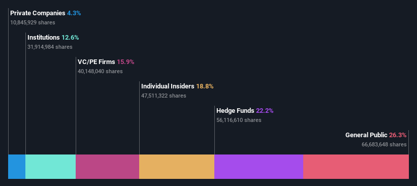 OM:ITAB Ownership Breakdown as at Mar 2025